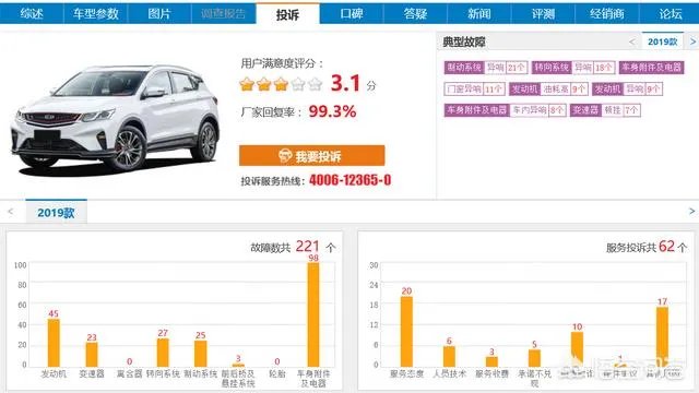 想买吉利缤越，又纠结于三缸，怎么办？各位大神！求指点？