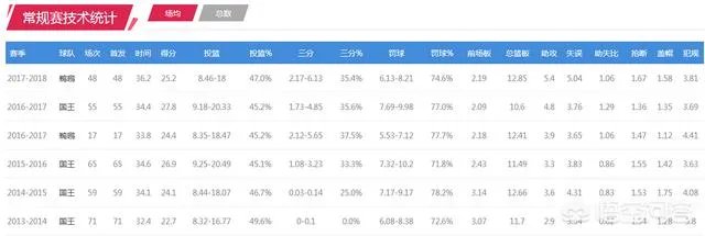 你如何看待考辛斯接近底薪加盟勇士？