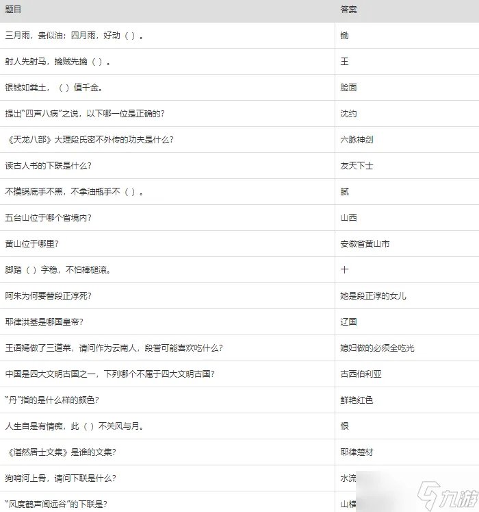 天龙八部手游答题攻略 科举考试全部答案最新