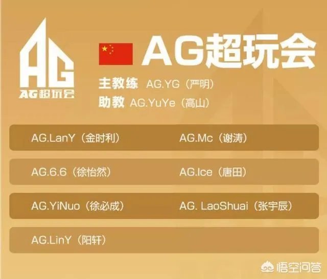 王者荣耀冬冠杯大名单已经公布，各个队伍都有哪些选手呢？哪个战队值得关注？