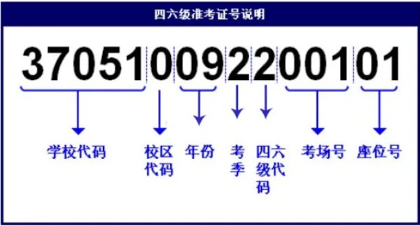 四级准考证号查询