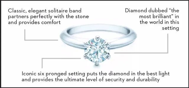 tiffany setting的钻戒价位如何？