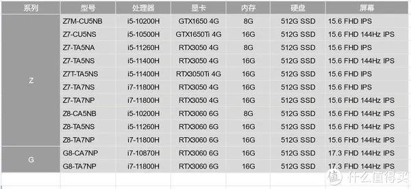 笔记本攻略 篇二十七：上船就对了，神舟笔记本入手全攻略
