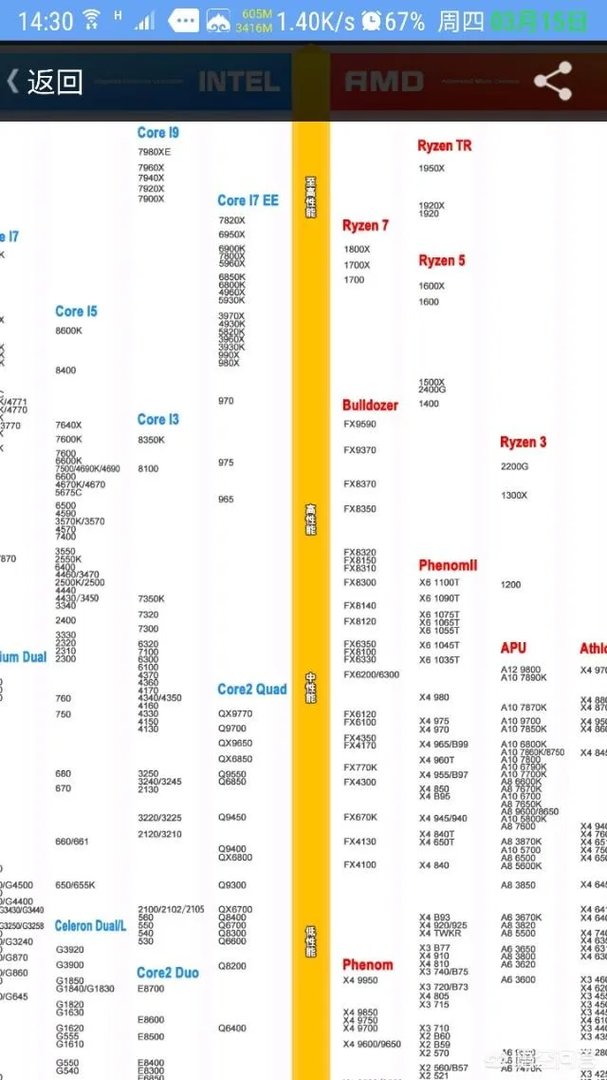 四千元配一台电脑真的可以吃到鸡吗？
