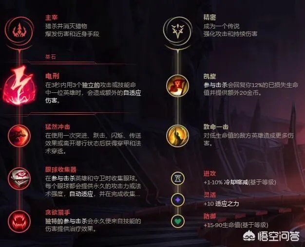 lol最适合锐雯的天赋分别有哪些？