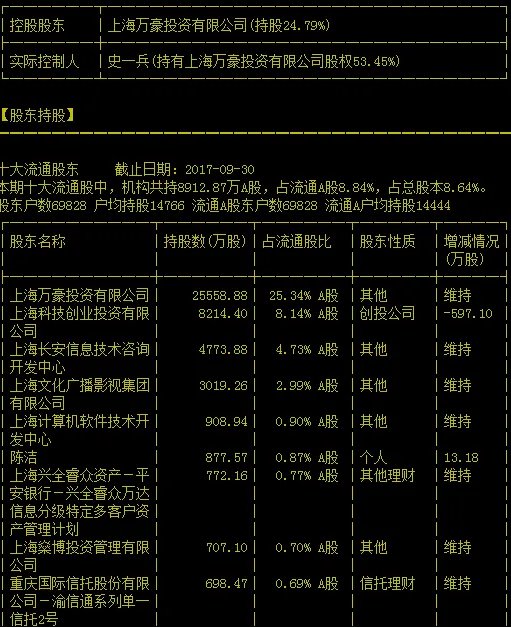 300168股票是万达的吗