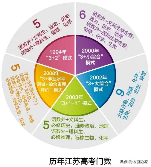 江苏高考总分是多少？