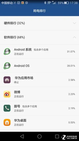 100%耗电全程 华为P8续航表现实景测试