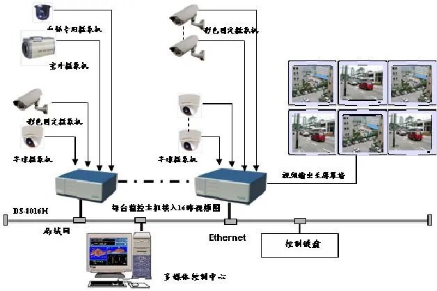 家庭监控怎么安装