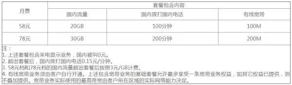 2020年移动最新套餐一览表？
