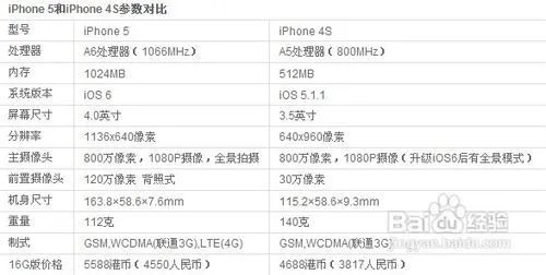 iPhone5配置参数