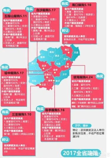 三亚现在的买房限购政策是怎样的?