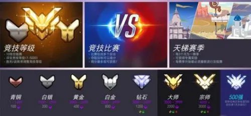 守望先锋第三赛季结束时间公布 新赛季即将开启