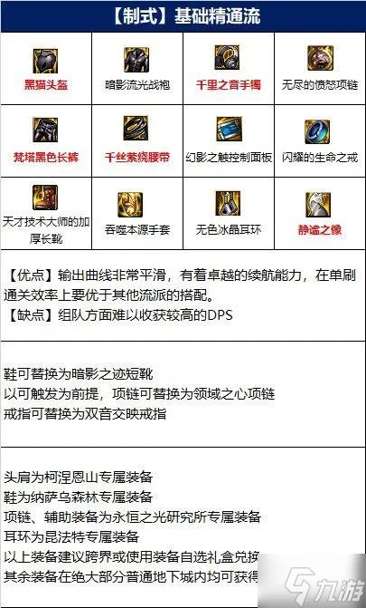 DNF110男气功装备搭配思路详解 男气功110级装备怎么选