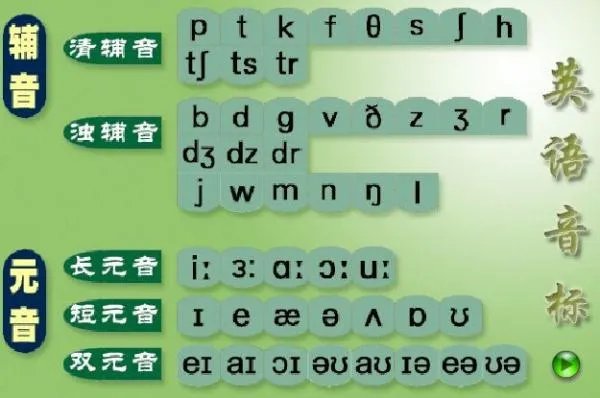 48个音标发音视频教程有哪些？