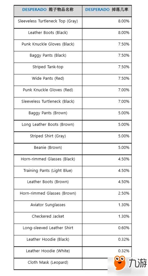 《绝地求生》Early Bird钥匙怎么得 付费宝箱打开方法介绍