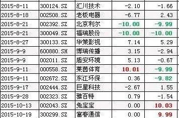 徐翔买卖过的股票有哪些？