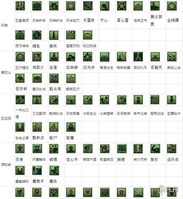 《梦幻西游手游》2021教师节看图说话答案图文教程 看图说话答案一览