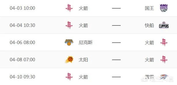 火箭大胜猛龙之后，剩余的赛程情况如何？大概能获得几胜几负？