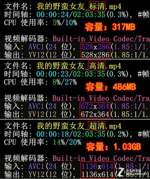 1080p竟输给720p!分辨率画质差异实测