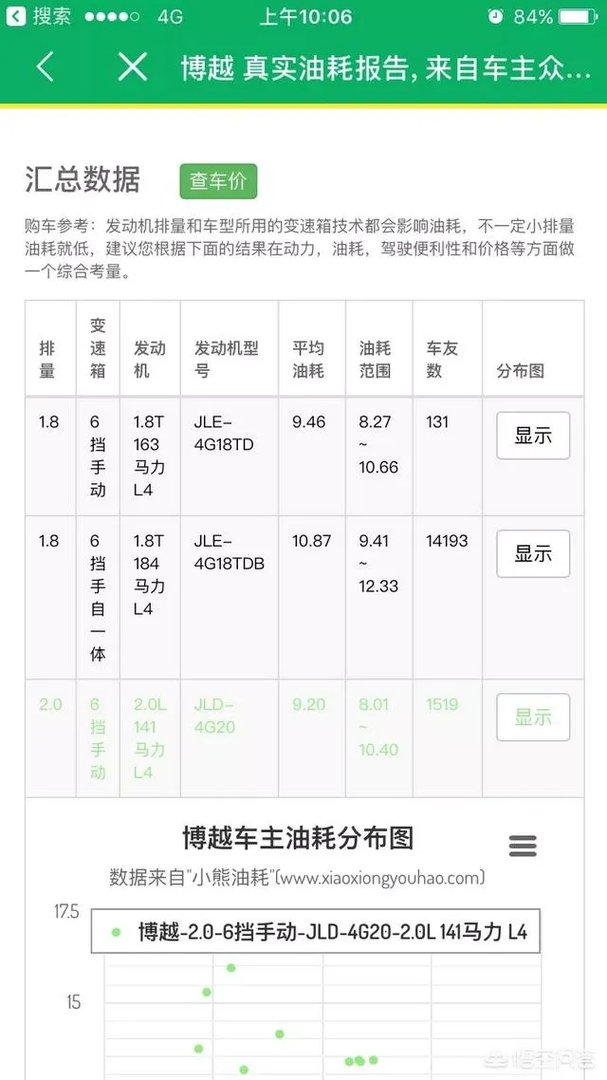 为什么艾瑞泽七销量差