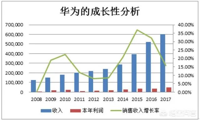 为什么美国要封杀华为,而欧洲却要使用华为5G技术?