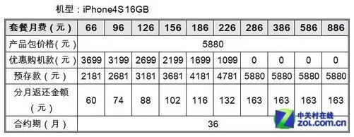 中国联通将于1月13日发售行货iPhone 4S