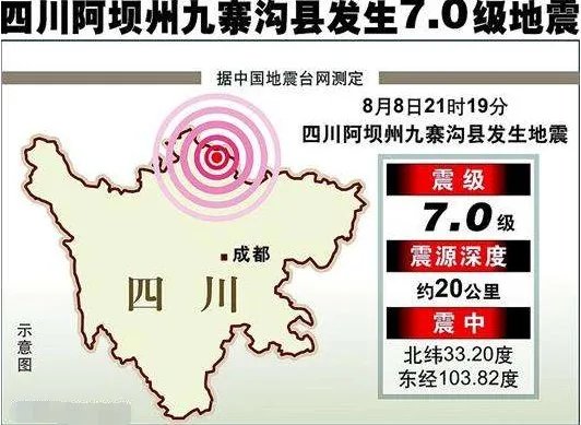 九寨沟7.0级地震有没有人员伤亡？
