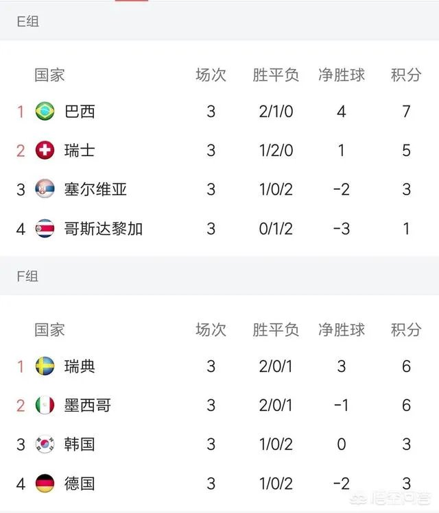 世界杯16强怎么分组