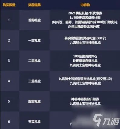 《DNF》2021五一礼包初夏耕耘性价比一览 2021五一套装价格是多少