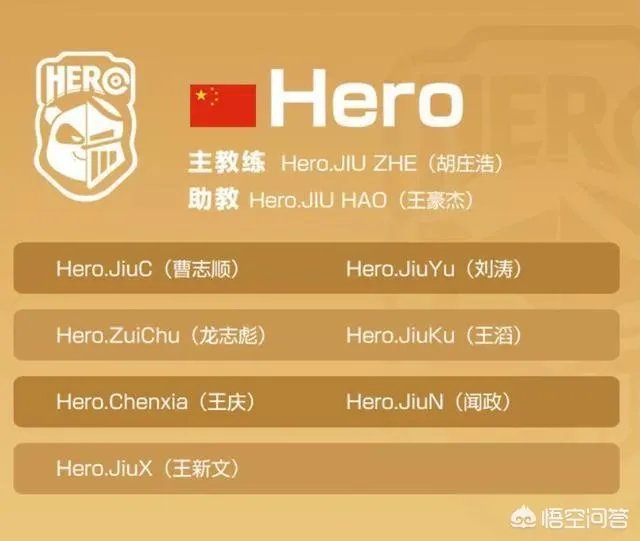 王者荣耀冬冠杯大名单已经公布，各个队伍都有哪些选手呢？哪个战队值得关注？