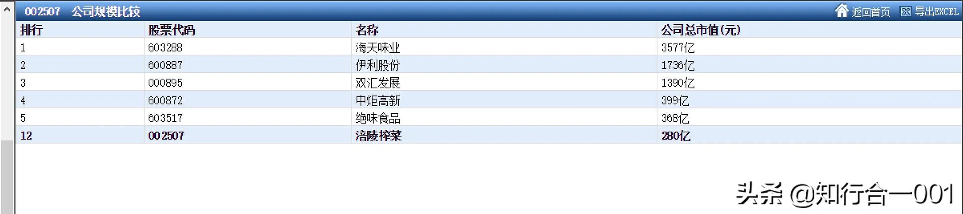 投资的核心是什么？