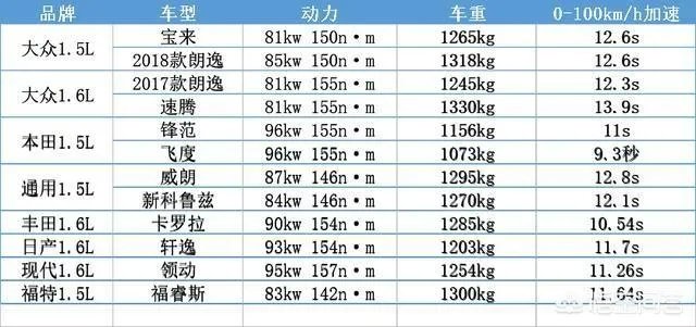 新速腾1.6动力够用吗？