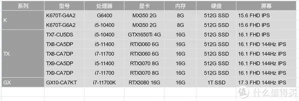 笔记本攻略 篇二十七：上船就对了，神舟笔记本入手全攻略