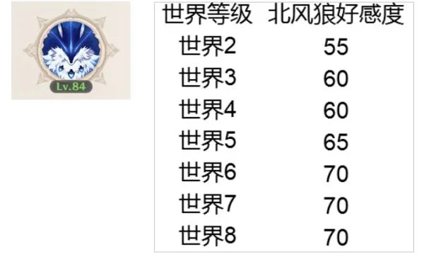《原神》好感度全方位解析