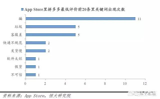 上海工商局调查拼多多山寨假货问题，拼多多会不会凉凉？