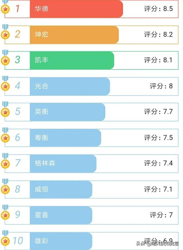 中国地磅十大品牌都有哪些？