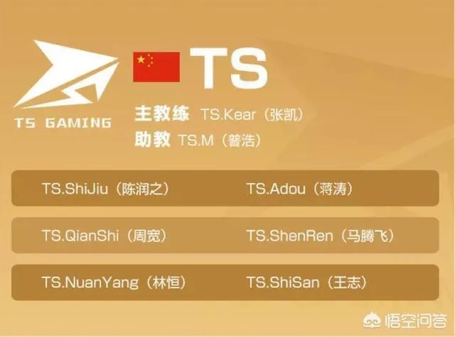 王者荣耀冬冠杯大名单已经公布，各个队伍都有哪些选手呢？哪个战队值得关注？