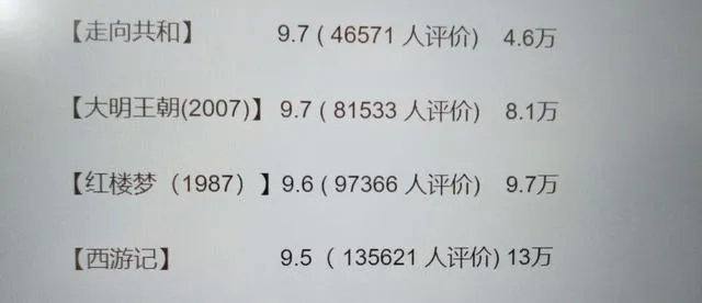 豆瓣评分9.5以上国产电影