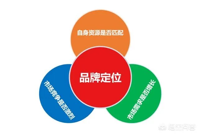 怎么写融资计划书？