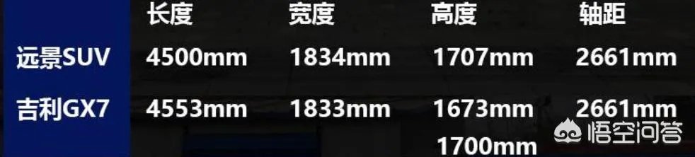 想入手远景SUV，大家有什么建议？