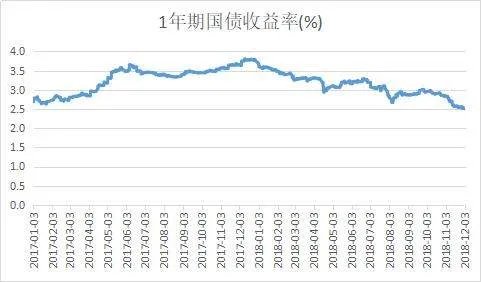 为啥最近好多人买短债基金啊，这类基金好吗？