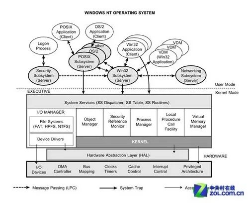永不消逝的经典 WindowsXP关键词回顾