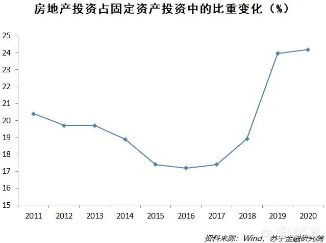 2020年中国二季度GDP由负转正同比增长3.2% ，意味着什么？会产生什么影响？