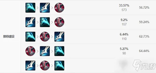 《LOL》2021克隆大作战飞机装备搭配攻略 克隆大作战飞机装备怎么搭配