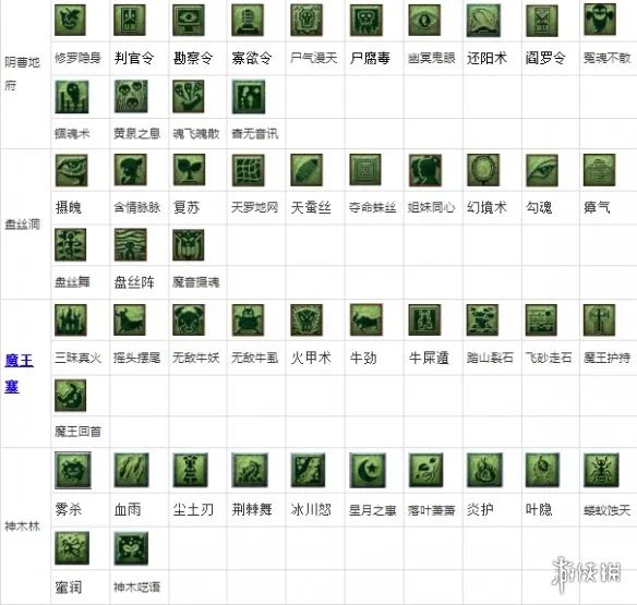 《梦幻西游手游》2021教师节看图说话答案图文教程 看图说话答案一览
