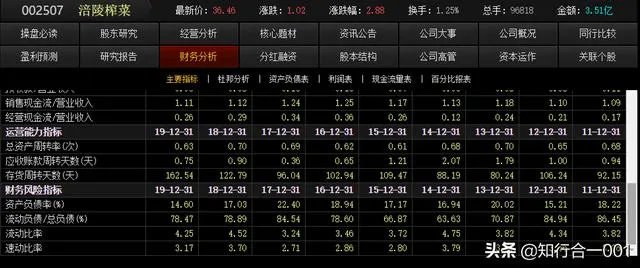 投资的核心是什么？