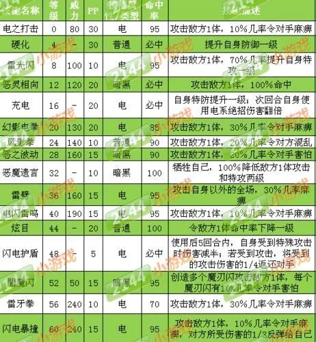 奥拉星大眼怪>鬼脸怪>电击拳