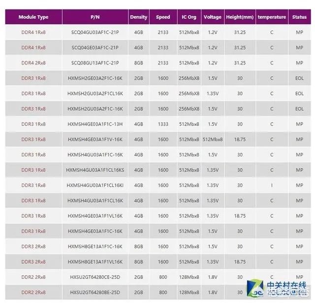 内存价格什么时候可以回落？国产内存的前景如何？