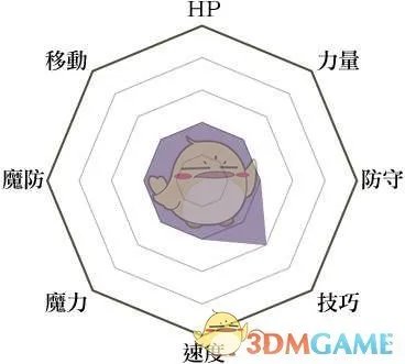 《火焰纹章：风花雪月》弓箭手兵种说明